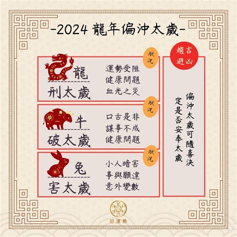 甲辰年犯太歲生肖|2024甲辰龍年「犯太歲攻略」 龍狗安太歲＋光明燈都。